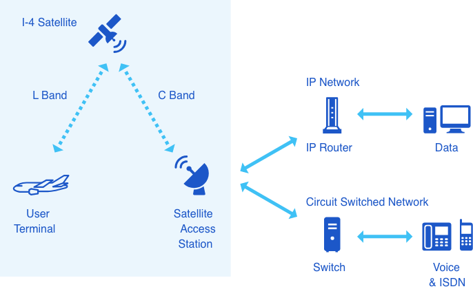 JSAT MOBILE Communications